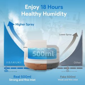 ASAKUKI 500ml Premium, Essential Oil Diffuser with Remote Control
